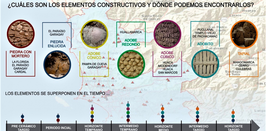 Sitio arqueológico sin intervenciones